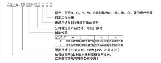 愛可信產(chǎn)品型號表