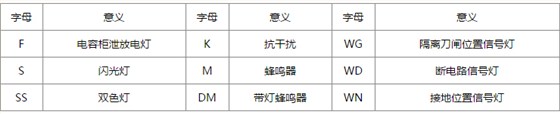 愛可信用途代表號