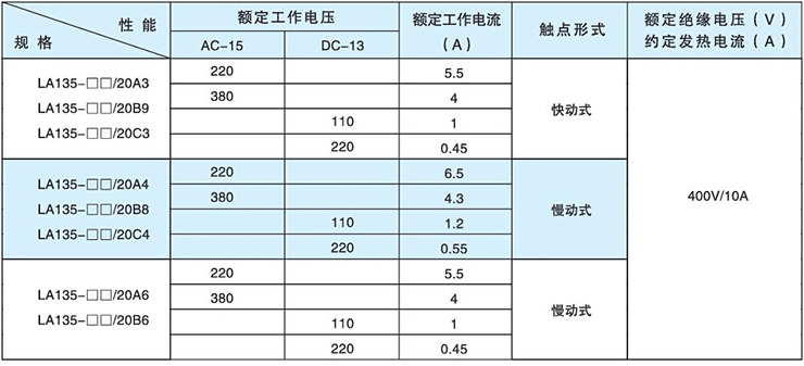 愛(ài)可信按鈕開(kāi)關(guān)觸電性能表