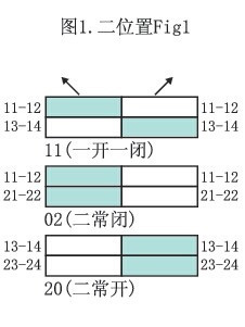 愛(ài)可信鑰匙鈕、旋轉(zhuǎn)開(kāi)關(guān)觸點(diǎn)功能圖解1