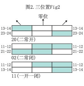 愛(ài)可信鑰匙鈕、旋轉(zhuǎn)開(kāi)關(guān)觸點(diǎn)功能圖解2