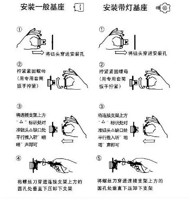 愛(ài)可信按鈕安裝示意圖