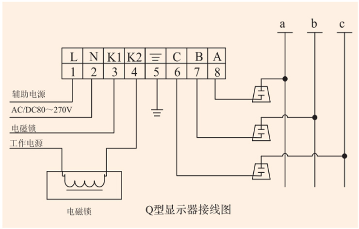 愛可信高壓帶電顯示裝置
