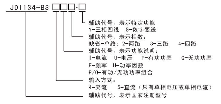 愛可信電力儀表