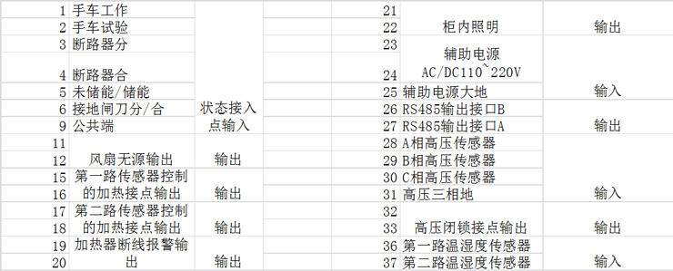 愛可信電氣開關(guān)狀態(tài)指示裝置
